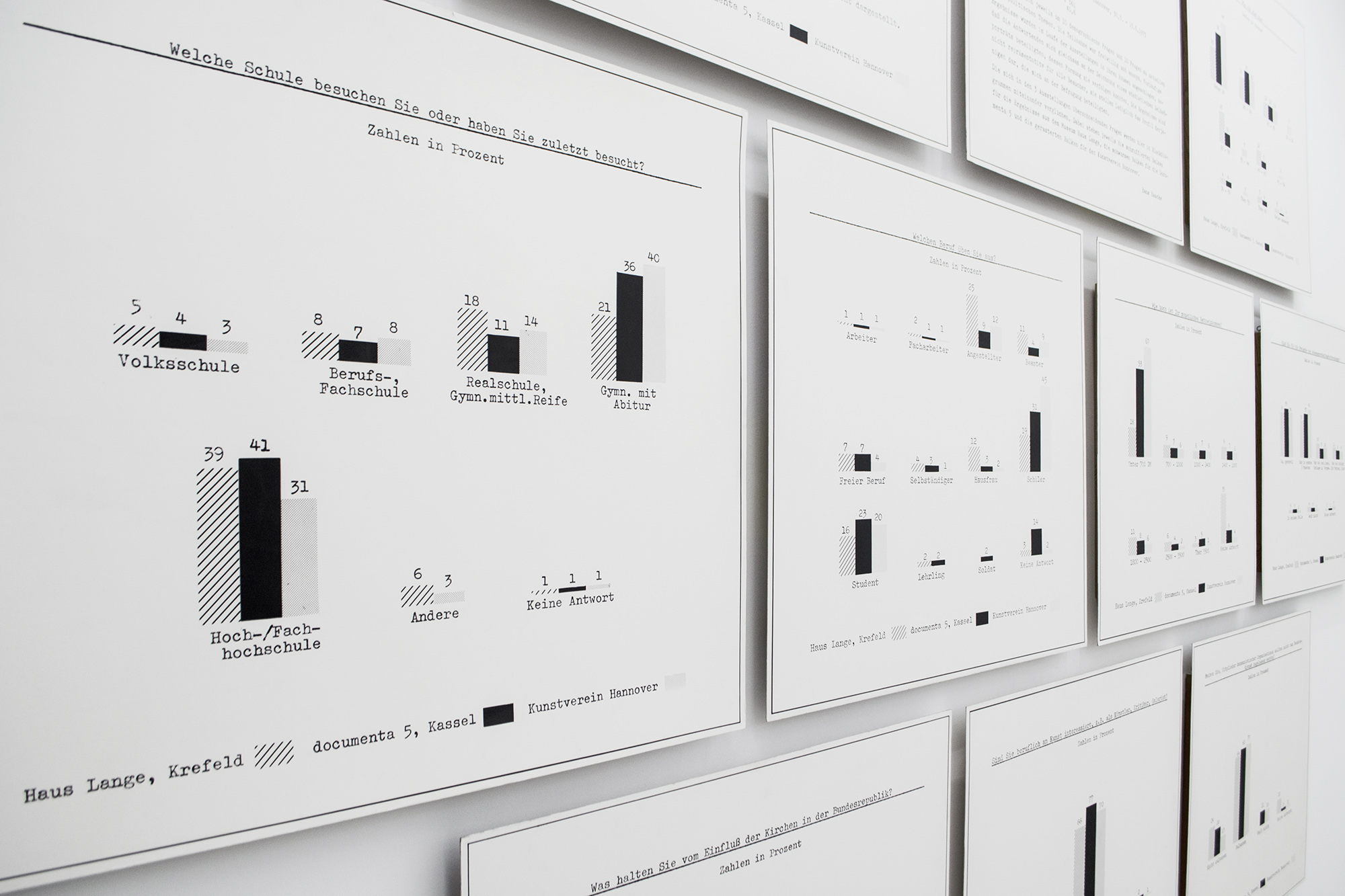 Comparison of 3 Art Exhibition Visitors’ Profiles , 1972-76