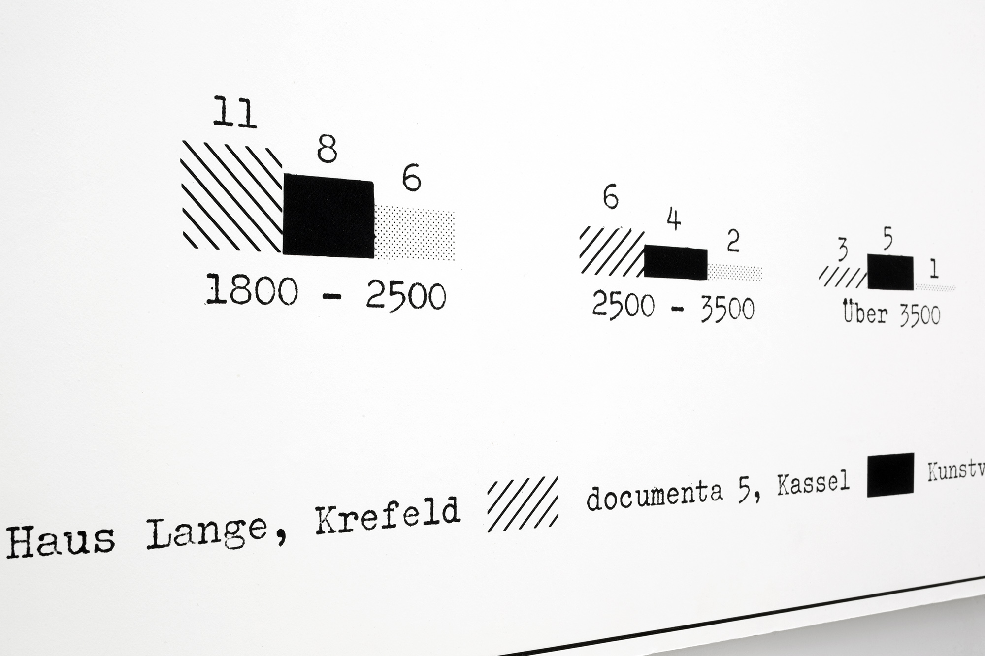 Comparison of 3 Art Exhibition Visitors’ Profiles , 1972-76