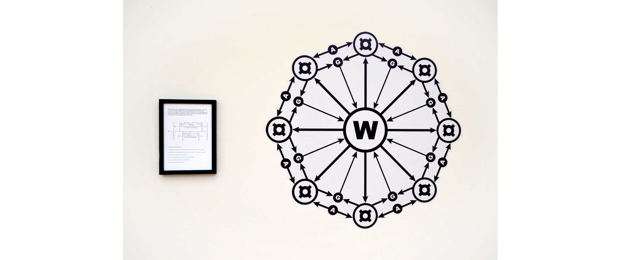 (W)orld Currency, 2014