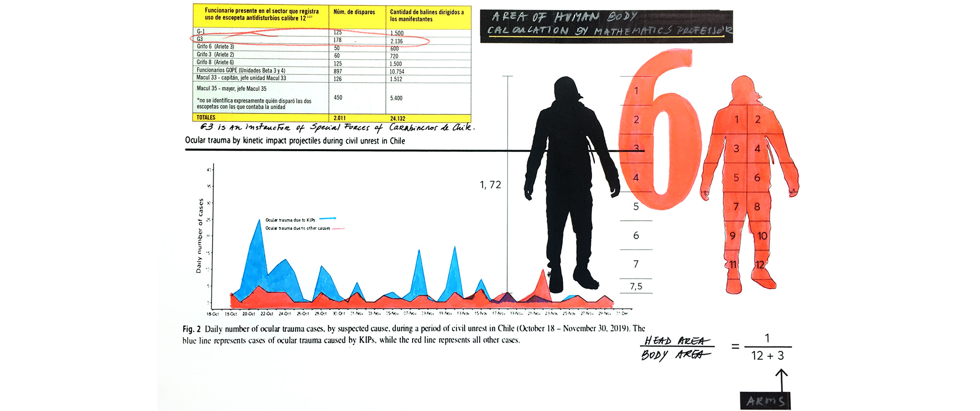 Estudio 6 (Study 6), 2021