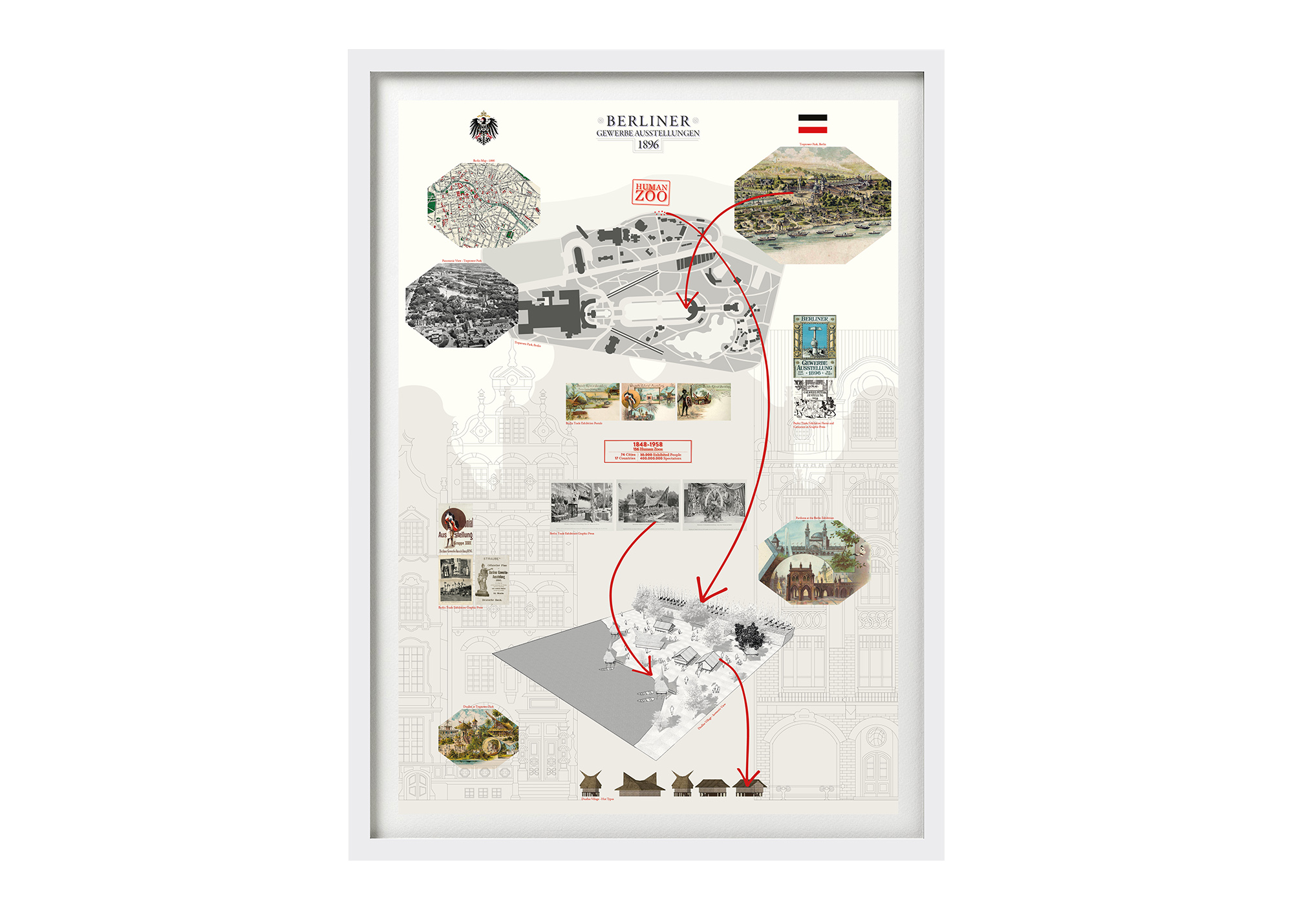 Zoológicos humanos: Berlín (1896), 2021